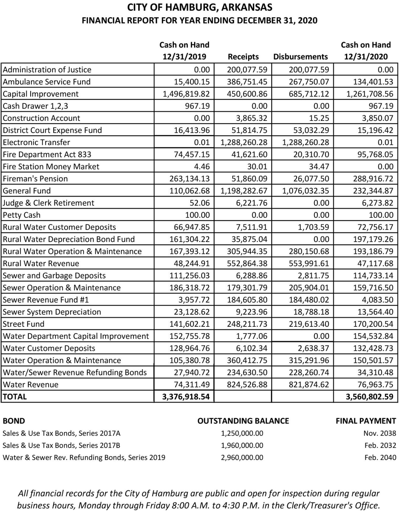 Financial Statement